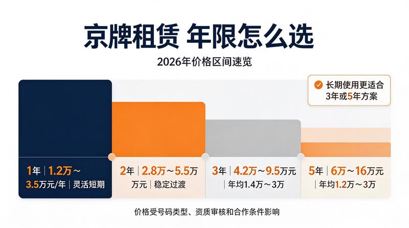 新能源车限行政策