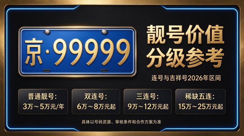 2026年京牌指标转让服务展示